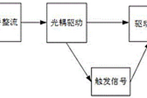 含新能源微电网三相电压相序自动检测及并网方法