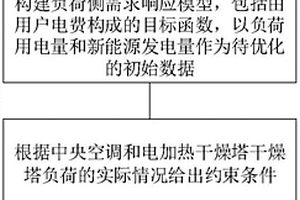 面向新能源消纳的集中式温控负荷侧需求响应的决策方法