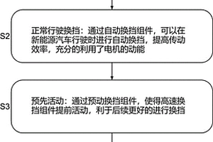 新能源汽车自动换档执行器及其自动换挡方法