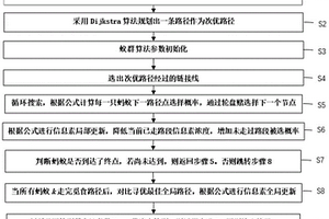 基于锚定效应的新能源汽车混合蚁群路径规划方法