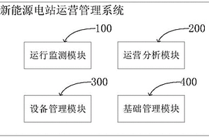 新能源电站运营管理系统