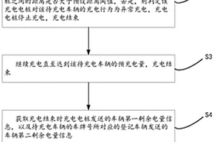 新能源车辆充电管理方法和系统