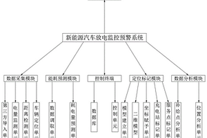 新能源汽车放电监控预警系统