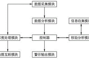 基于大数据的新能源电池快速充电监管控制系统