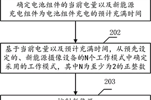 新能源摄像设备的控制方法、装置和存储介质