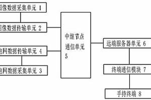 新能源发电监控系统