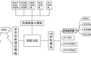 兼具智能水电补给及新能源汽车充电功能一体桩