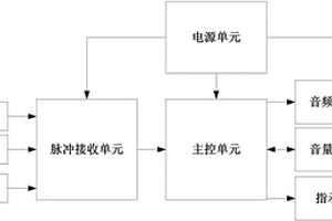 新能源汽车低速行驶提醒器