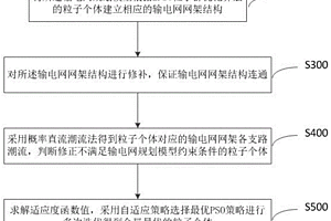 新能源接入下的输电网最优规划的获取方法