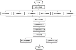 多维数据融合的新能源并网运行风险评估方法