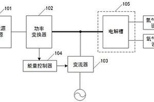 新能源制氢系统