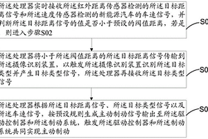 新能源汽车的主动制动系统及其方法