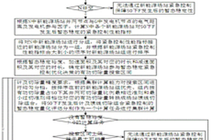 新能源参与暂态功角稳定紧急控制的方法及系统