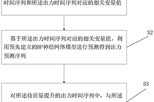 分布式新能源出力数据质量提升方法和系统