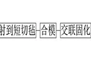 电池与汽车底盘一体的新能源汽车电池护板及其制造工艺