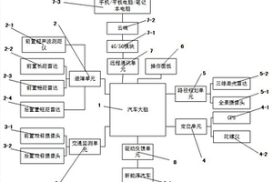 新能源汽车无人驾驶系统及控制方法