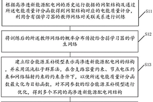 高渗透新能源配电网的网架结构优化方法及装置