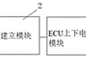 新能源汽车ECU上下电异常诊断及修正系统及方法