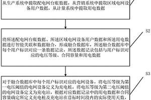 新能源充电设备实际使用频率智能分析方法及装置