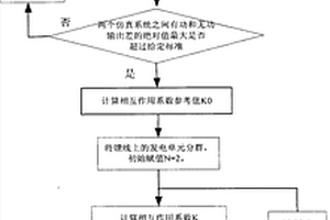 基于发电单元相互作用系数的新能源电站等效建模方法