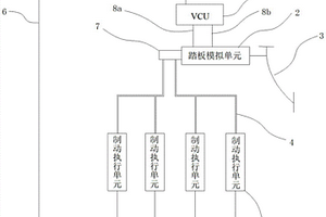 新能源车电控制动系统及方法