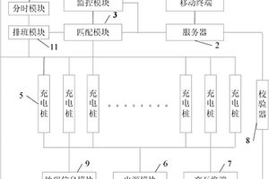 新能源汽车充电桩分时预约云管理平台