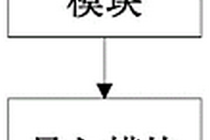 新能源控制系统参数调试方法及系统