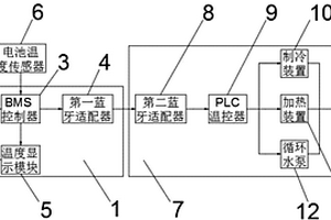 新能源汽车组合电池控温装置