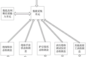 教学用新能源汽车高压系统安全训练与考核装置及训练方法