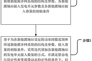 新能源发电最大并网容量的确定方法及系统