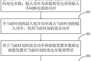 针对新能源发电系统的不间断电源的充电控制方法及装置