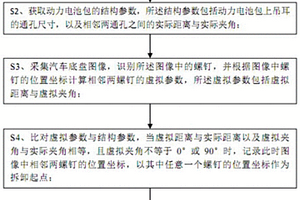 新能源汽车报废回收动力电池包自动拆卸方法及系统