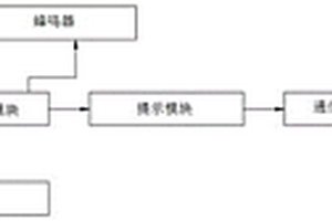 基于车联网的新能源汽车故障呼救装置