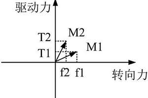 新能源汽车弯道控制方法