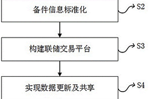 新能源风机备件联储交易平台系统