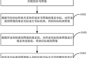 新能源基建的安全监控方法、装置、系统和存储介质