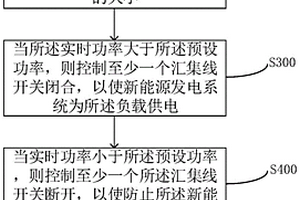 防逆功率自动控制方法、装置以及新能源发电系统