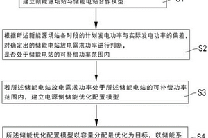 新能源场站与储能电站合作的电源侧储能优化配置方法