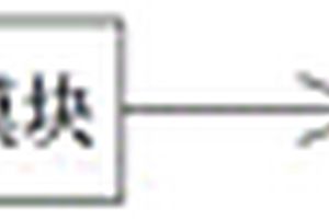 新能源大数据远程传输总线系统