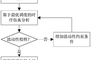 基于极限场景分析的新能源消纳能力评估方法