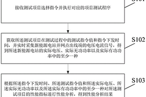 柔直新能源场站功率控制性能测试方法及装置