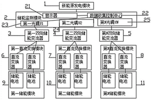 新能源发电能源管理系统