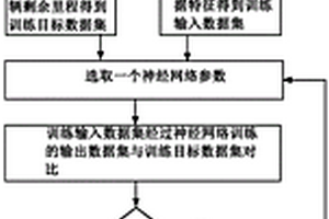 新能源车辆剩余驾驶里程预测方法及系统