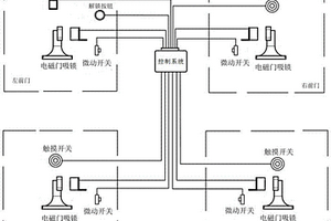 新能源汽车无钥匙进入系统