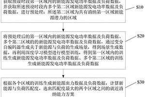 新能源与多元负荷价值匹配方法及系统