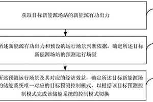 新能源场站储能系统的控制模式切换方法及装置