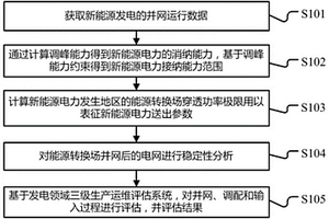 新能源并网运行的电力电量平衡评估分析方法及系统