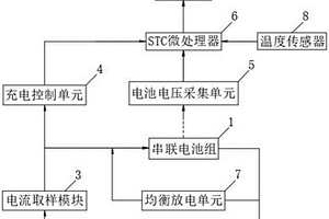 新能源汽车电池低功率充电系统