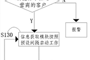 防止新能源车位运营商的车位被占用的报警方法及系统