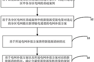 新能源富集的轻负荷地区装机容量的确定方法及系统